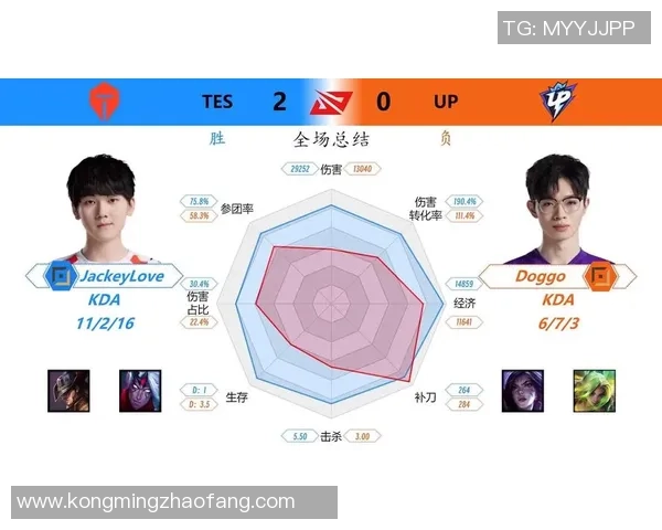 王者荣耀灵活性排行榜揭晓TES战队荣登第七名引发热议 王者荣耀灵活性排行榜揭晓TES战队荣登第七名引发热议